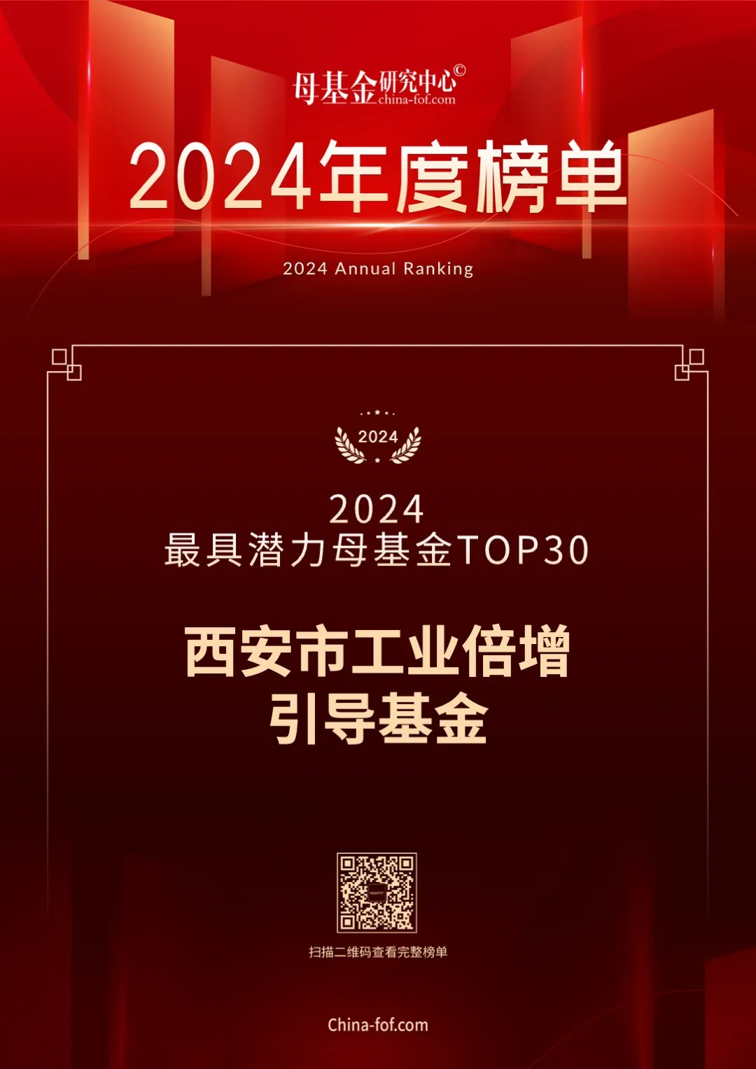 喜報(bào)，西安市工業(yè)倍增引導(dǎo)基金又雙叒叕上榜了！